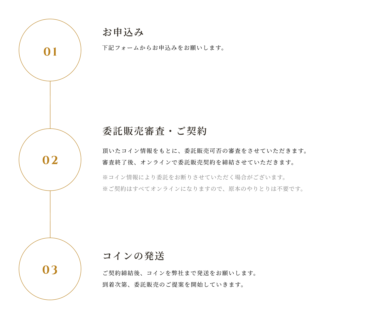 お手続きの流れ